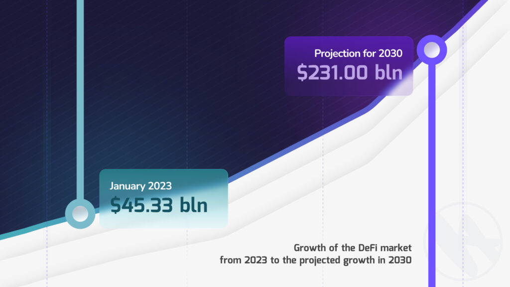 Rise of Decentralized Finance