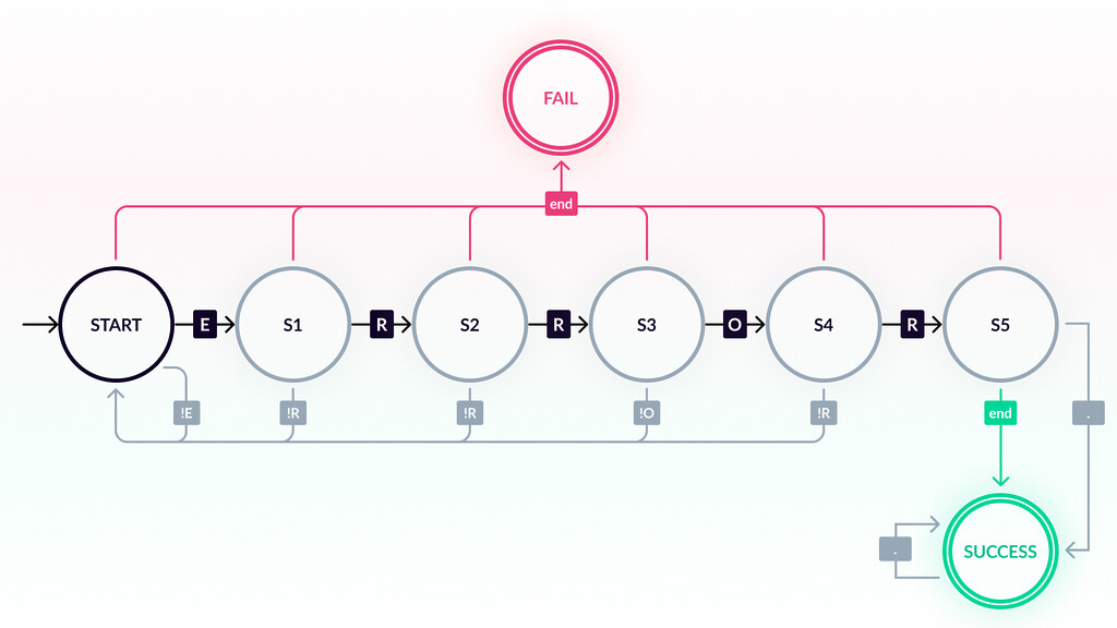 Regex Filters: Unleashing Advanced Search Capabilities