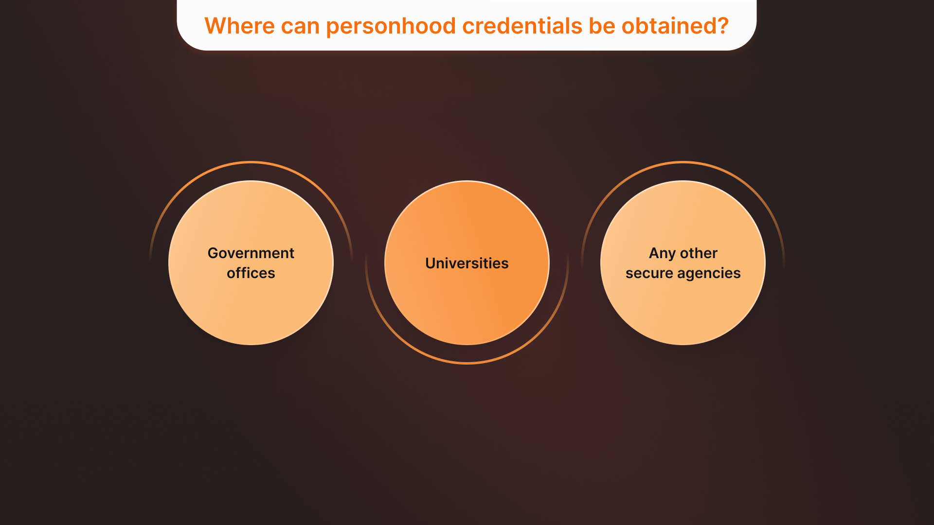 Personhood Credentials: The Future of Digital Identity Verification