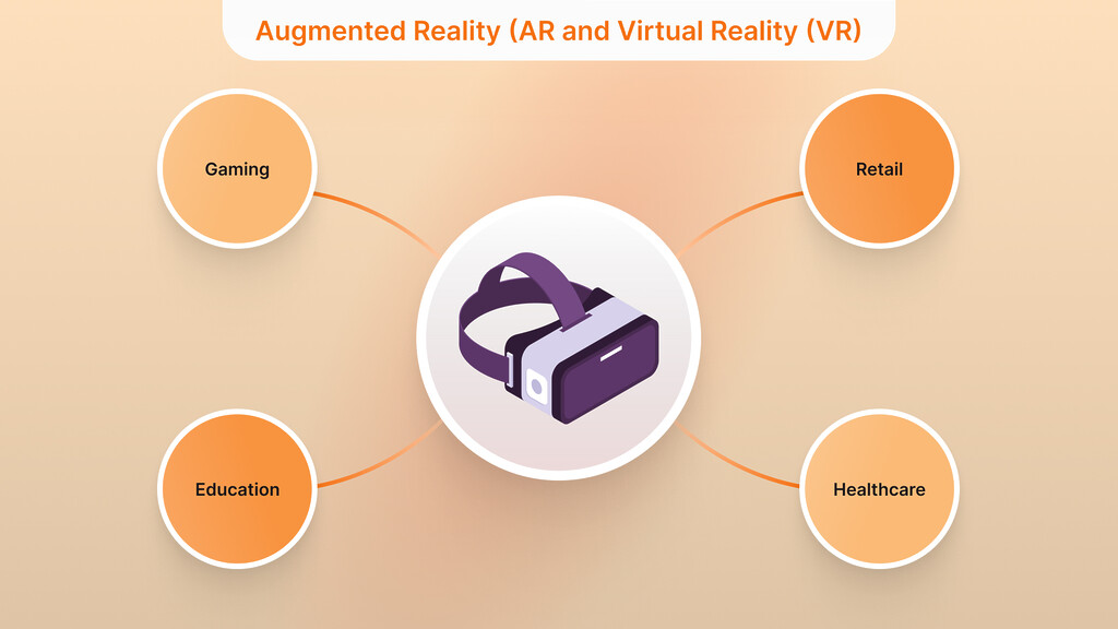 Augmented Reality (AR and Virtual Reality (VR)