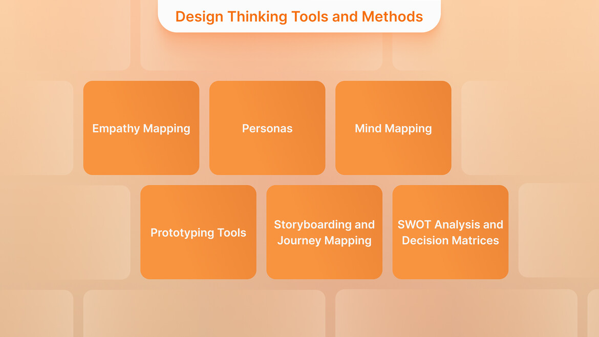 Design Thinking Tools Layout Design Thinking: Innovating Custom Software Development