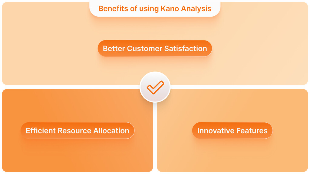 Benefits of using Kano Analysis
