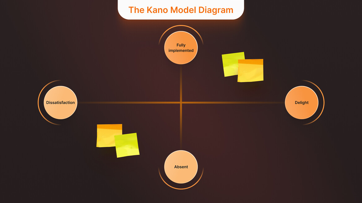 Kano Module Kano Analysis: Boost Software Development and Satisfaction