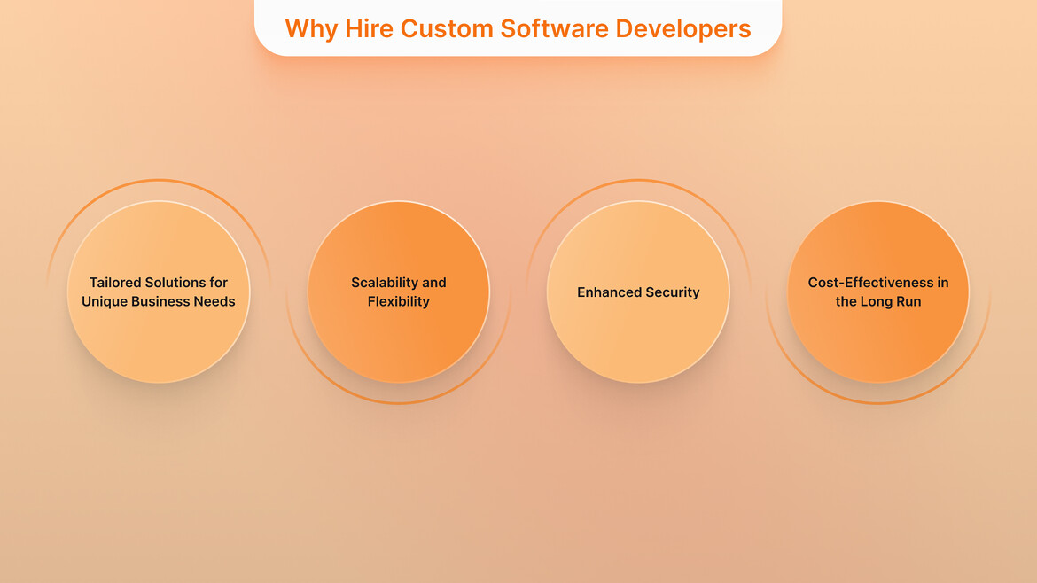 Hire Custom Software Developers for Tailored Business Solutions