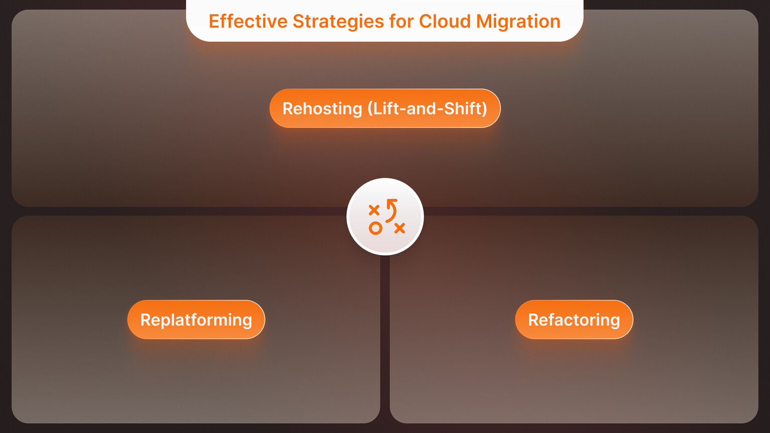 Cloud Migration: Strategies, Benefits & Common Pitfalls