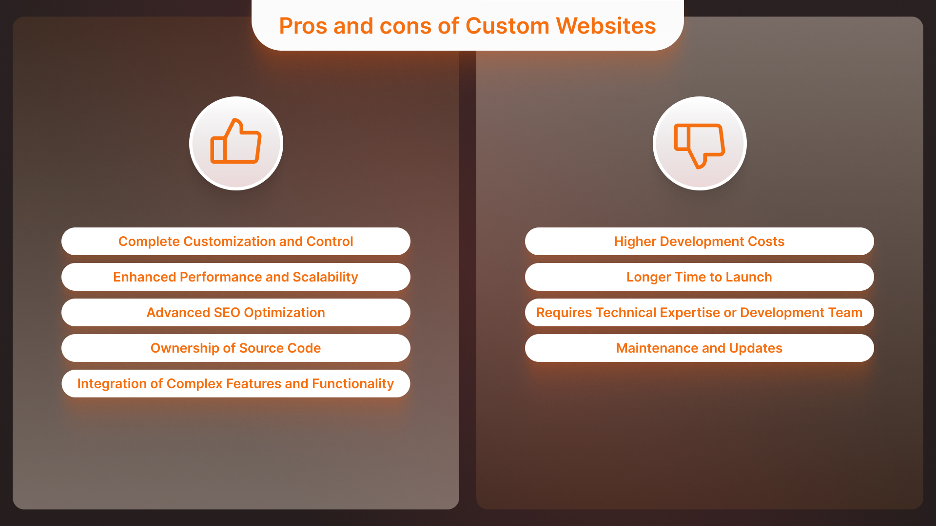 No-Code vs Custom Websites: Pros & Cons for Your Business