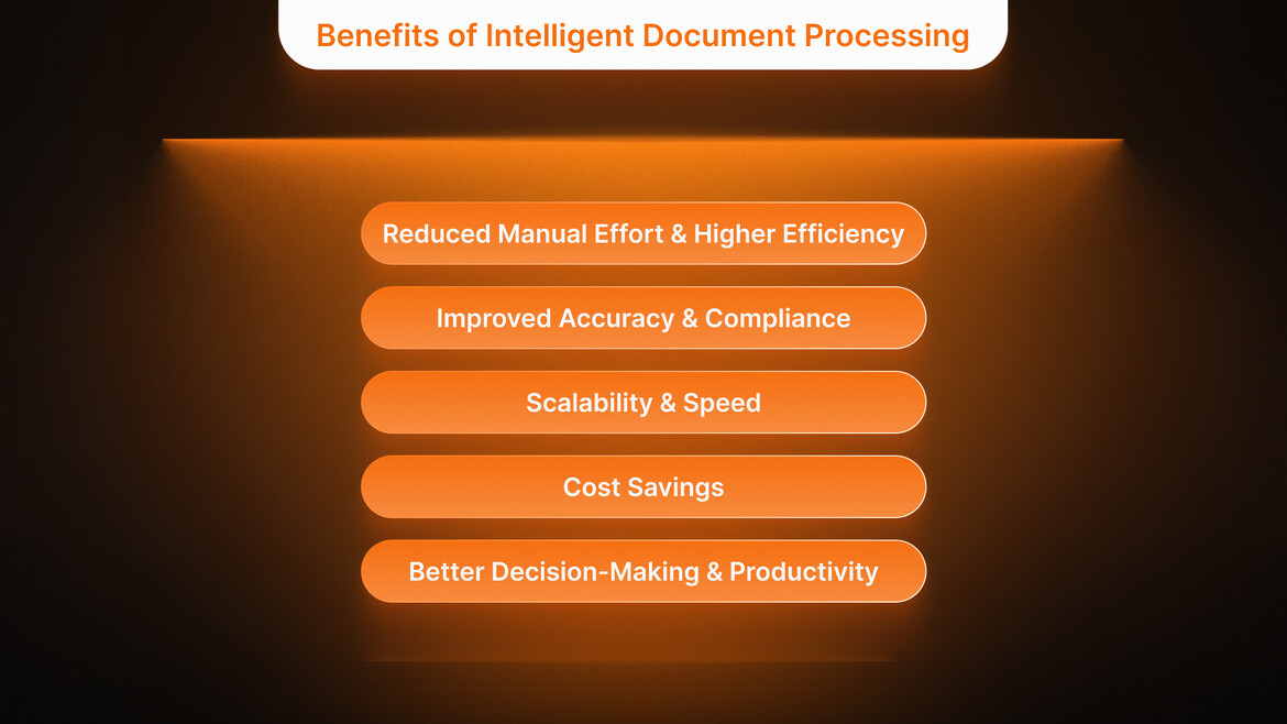 Intelligent Document Processing on AWS – Workflow Automation