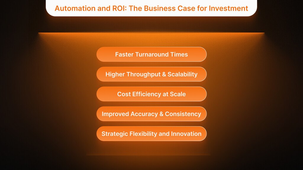Automation and ROI- The Business Case for Investment