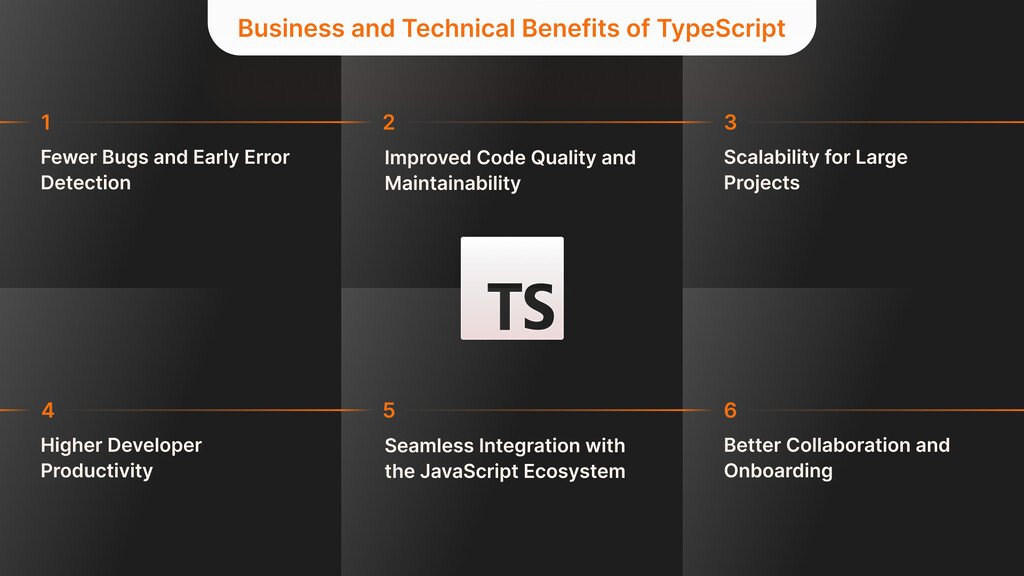 Business and Technical Benefits of TypeScript