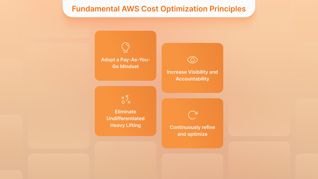 Fundamental AWS Cost Optimization Principles