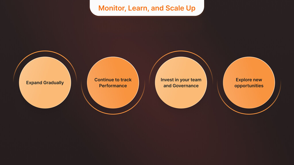 Monitor, Learn, and Scale Up