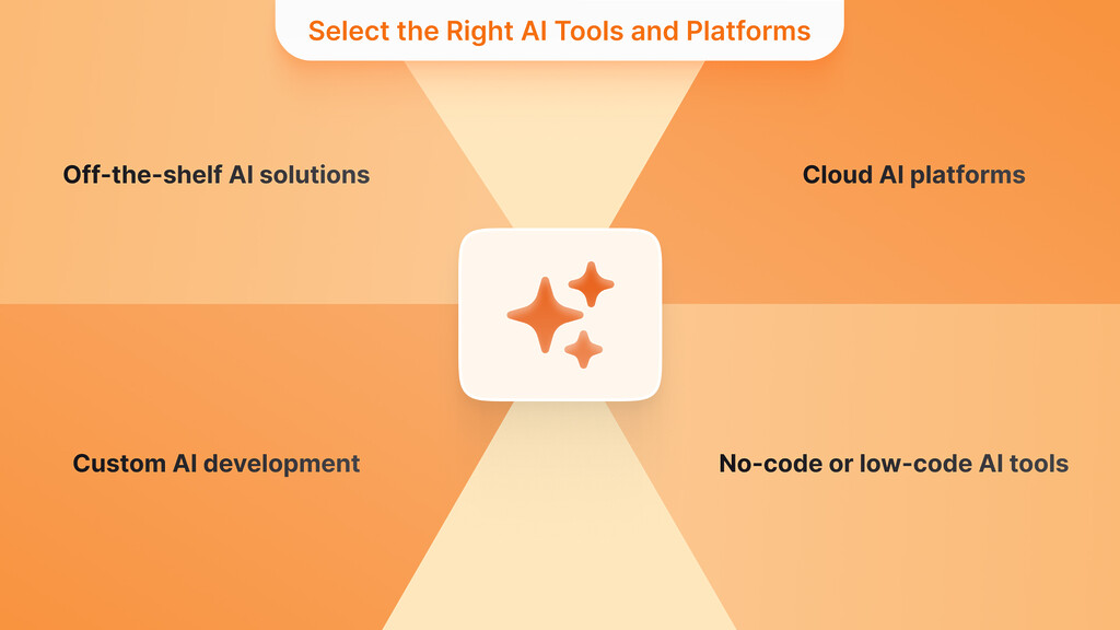 Select the Right AI Tools and Platforms