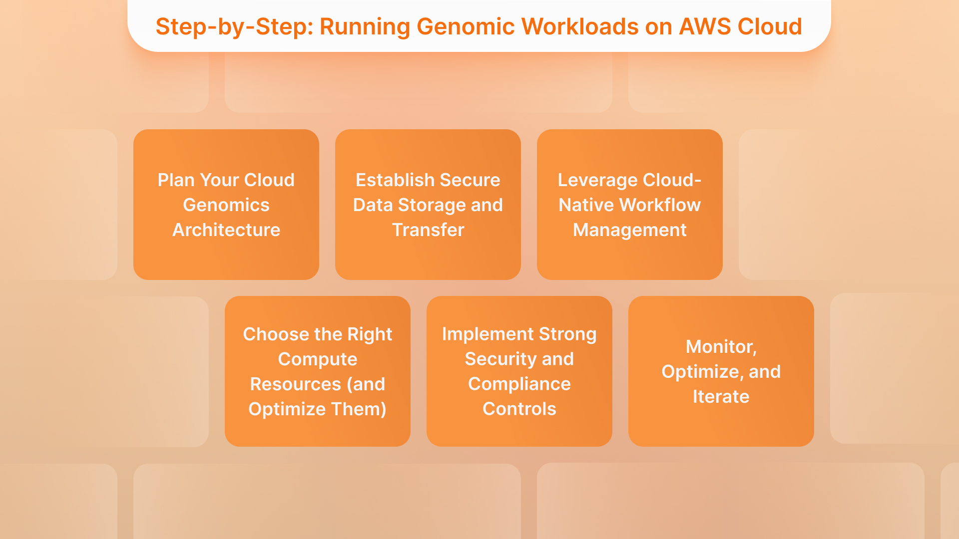 How to Run Scalable Genomic Workloads on AWS Cloud