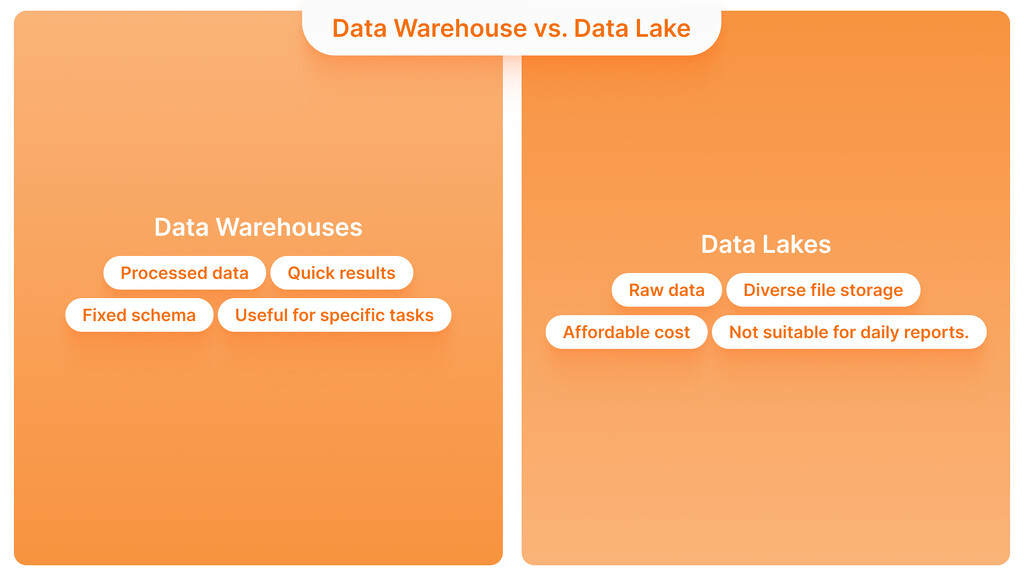 Data Warehouse vs. Data Lake