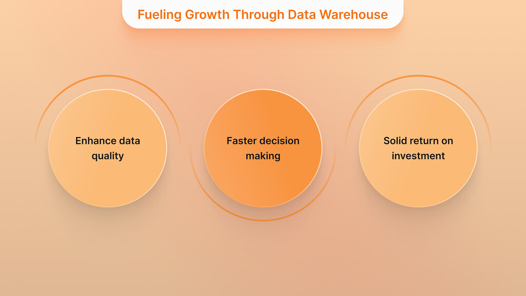 Fueling Growth Through Data Warehouse