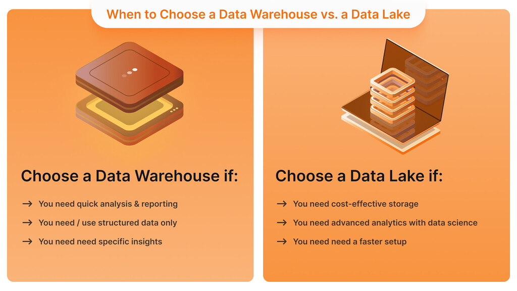 When to Choose a Data Warehouse vs. a Data Lake