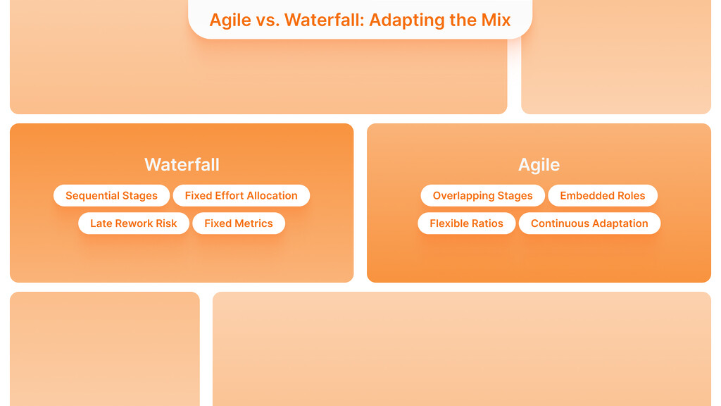Agile vs. Waterfall- Adapting the Mix
