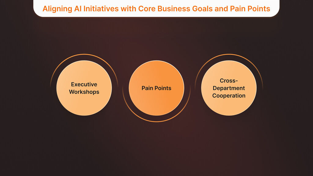 Aligning AI Initiatives with Core Business Goals and Pain Points