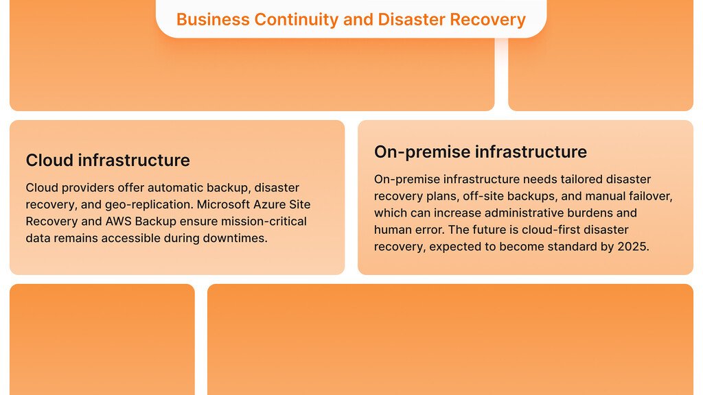 Business Continuity and Disaster Recovery