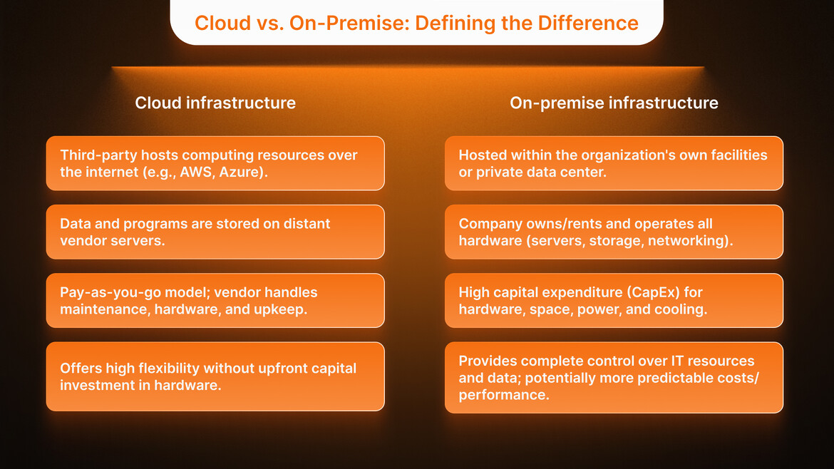 Cloud vs On-Premise Infrastructure: Comparison Guide