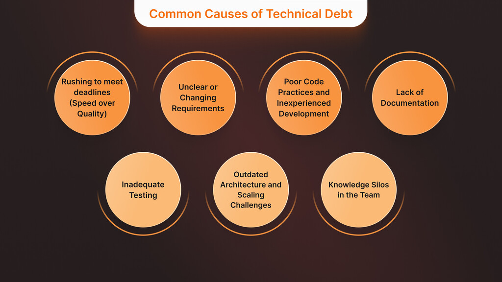 Common Causes of Technical Debt