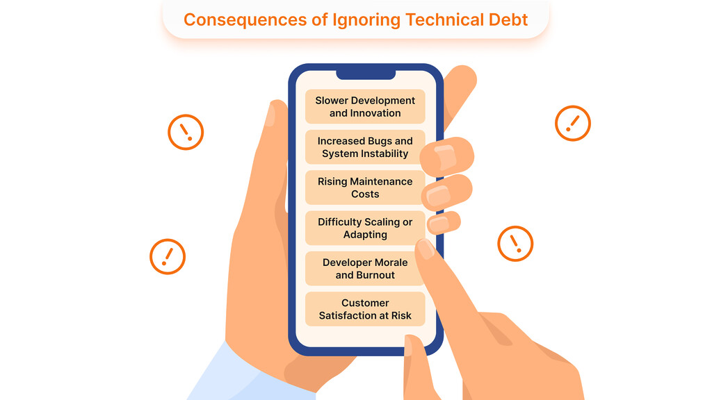 Consequences of Ignoring Technical Debt