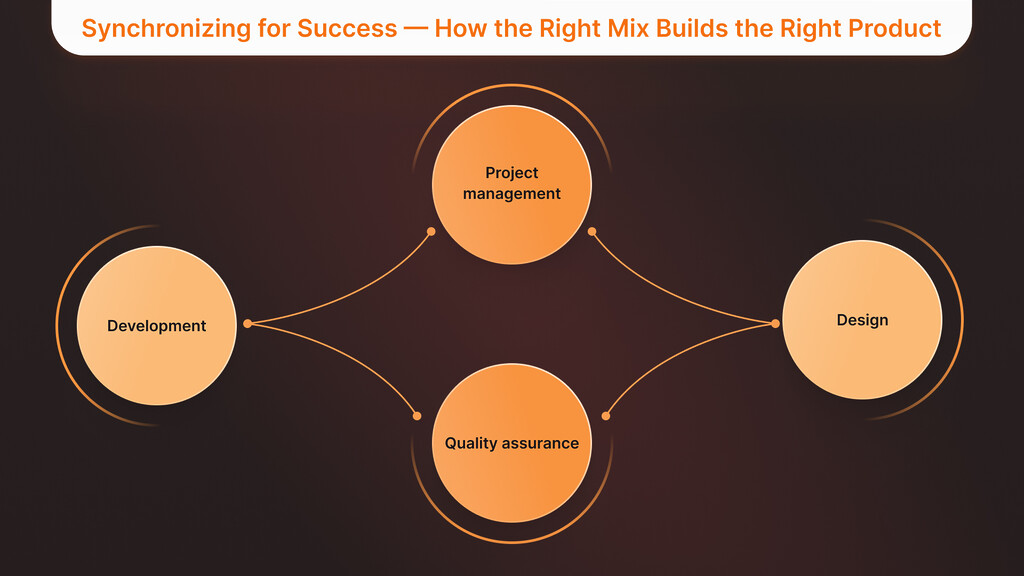 Synchronizing for Success — How the Right Mix Builds the Right Product
