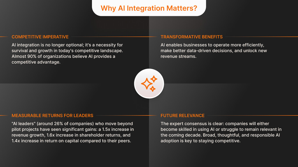 Why AI Integration Matters