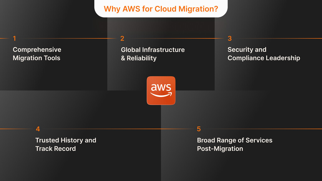 Why AWS for Cloud Migration