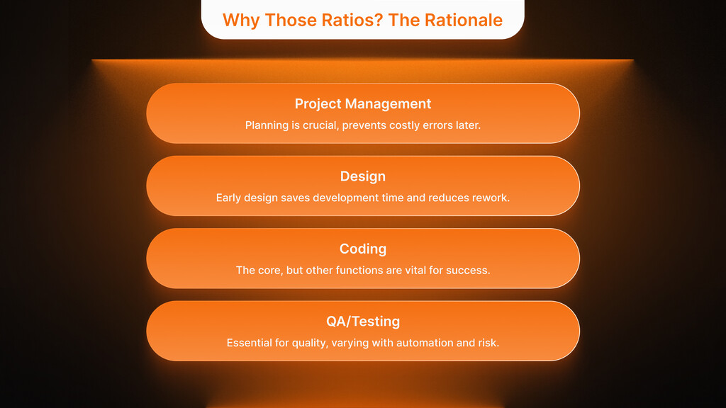 Why Those Ratios? The Rationale