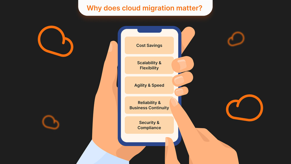 Why does cloud migration matter
