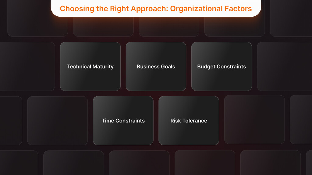 Choosing the Right Approach- Organizational Factors