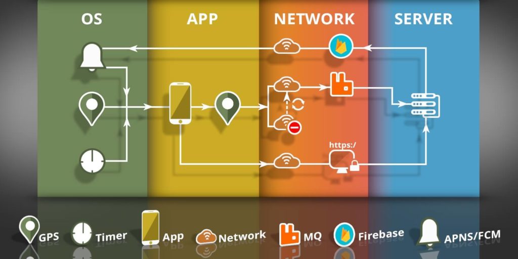 hærge oase Leia Key points to consider when building a location tracking mobile app