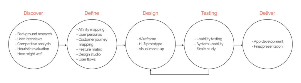 Full Colour E-commerce Checkout Process UX Research Plan - Venngage